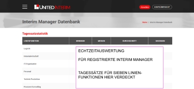 Interim_Management_Blog_Screenshot_Analyseseite_tagessaetze_UNITEDINTERIM